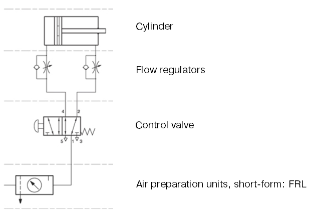 machine-level