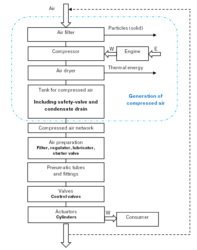 Rout of environmental air