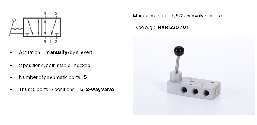 HVR 520 701