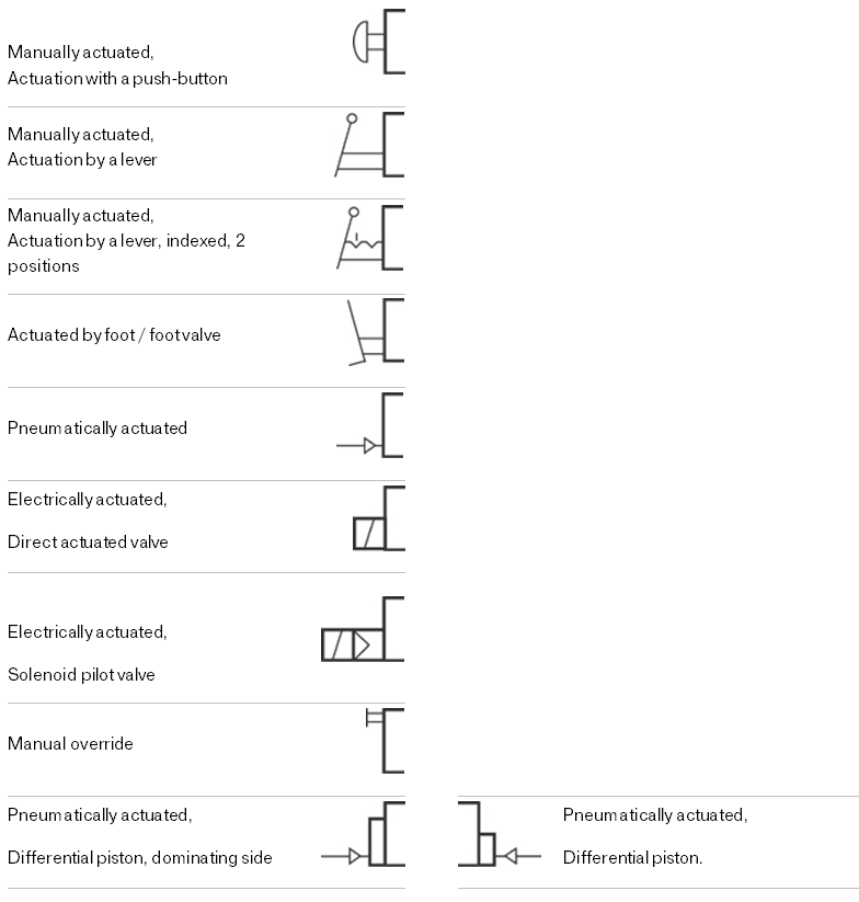 symbols actuation