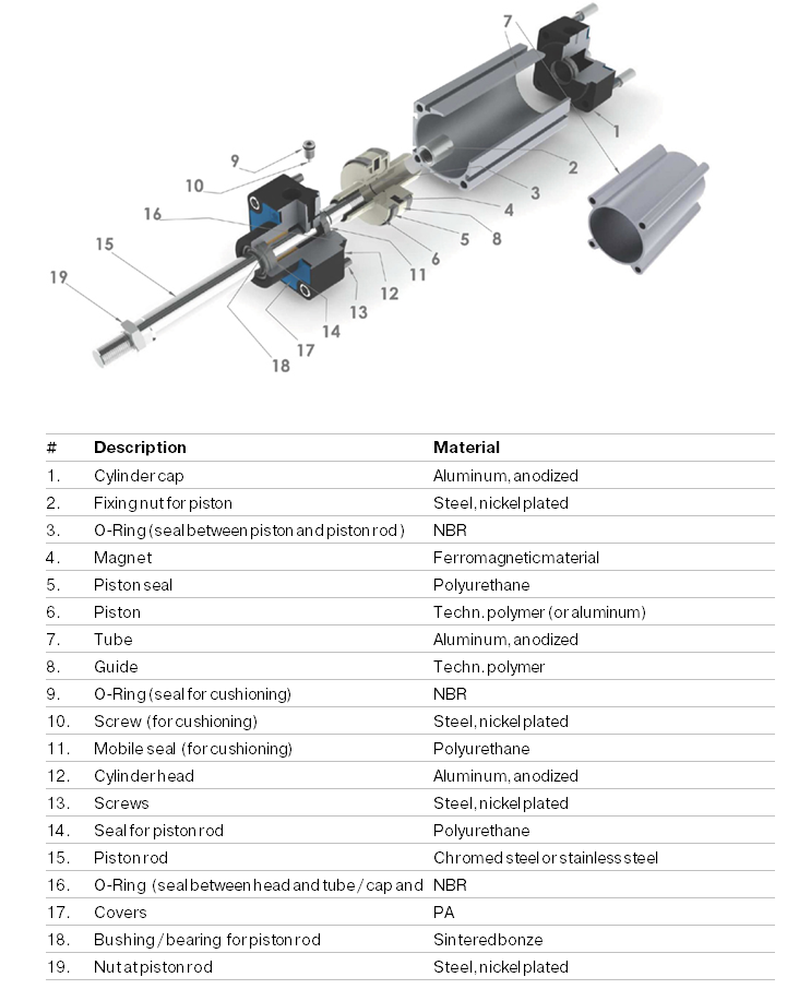 materials cylinder